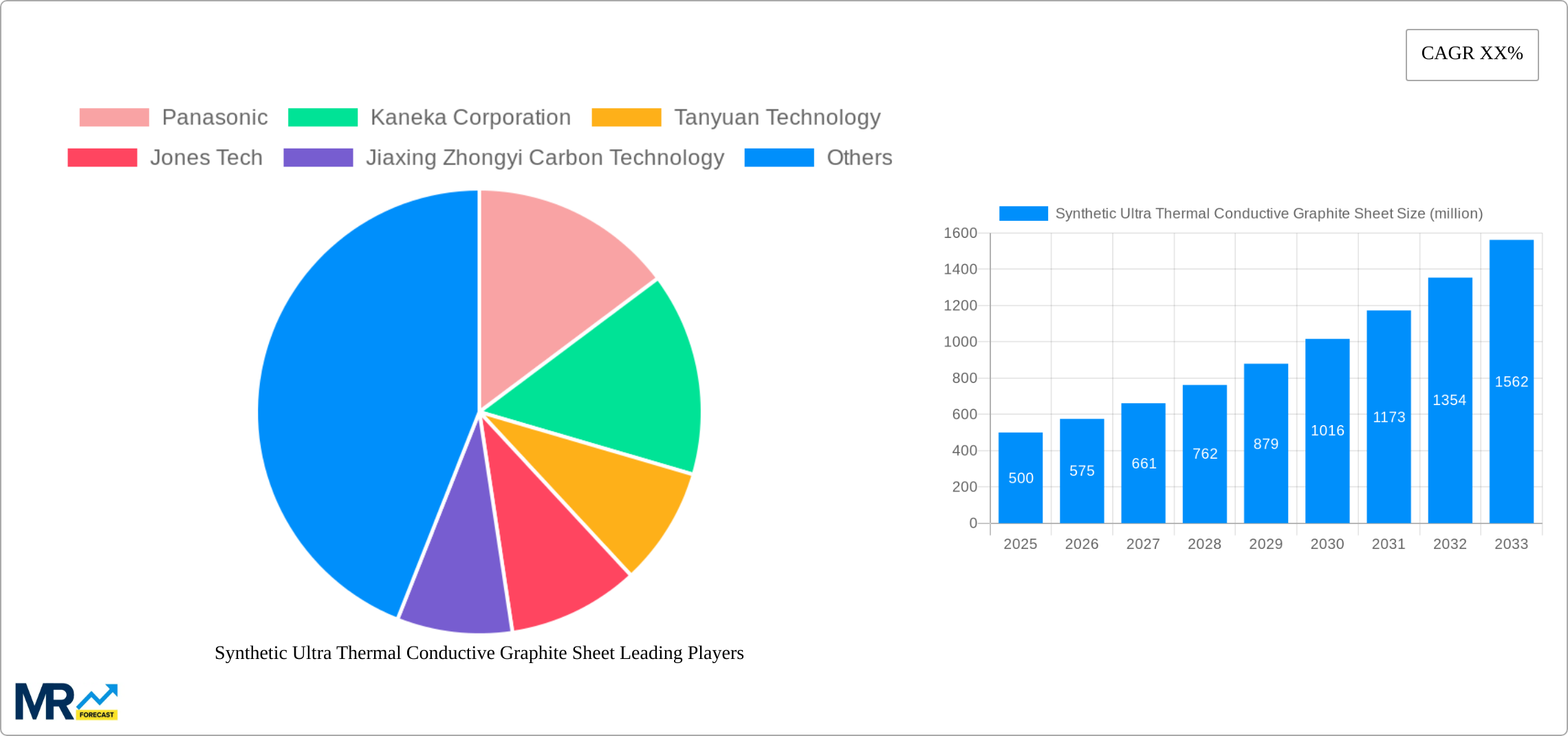 Synthetic Ultra Thermal Conductive Graphite Sheet Research Report - Market Size, Growth & Forecast