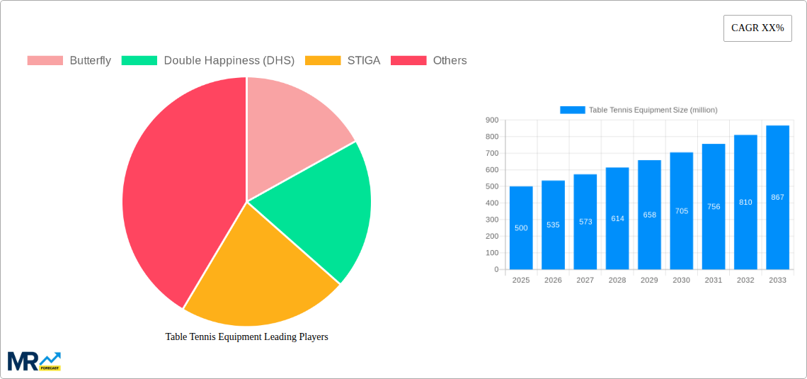 Table Tennis Equipment Research Report - Market Size, Growth & Forecast