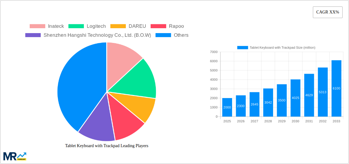 Tablet Keyboard with Trackpad Research Report - Market Size, Growth & Forecast
