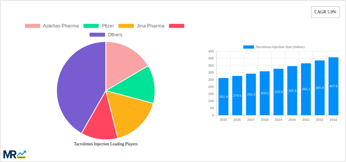 Tacrolimus Injection Research Report - Market Size, Growth & Forecast