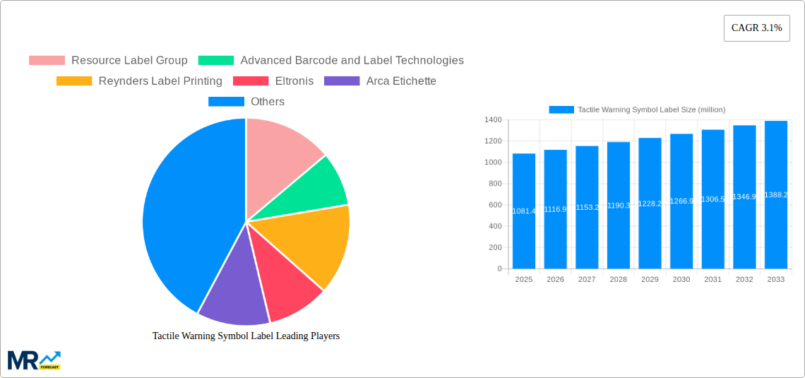 Tactile Warning Symbol Label Research Report - Market Size, Growth & Forecast