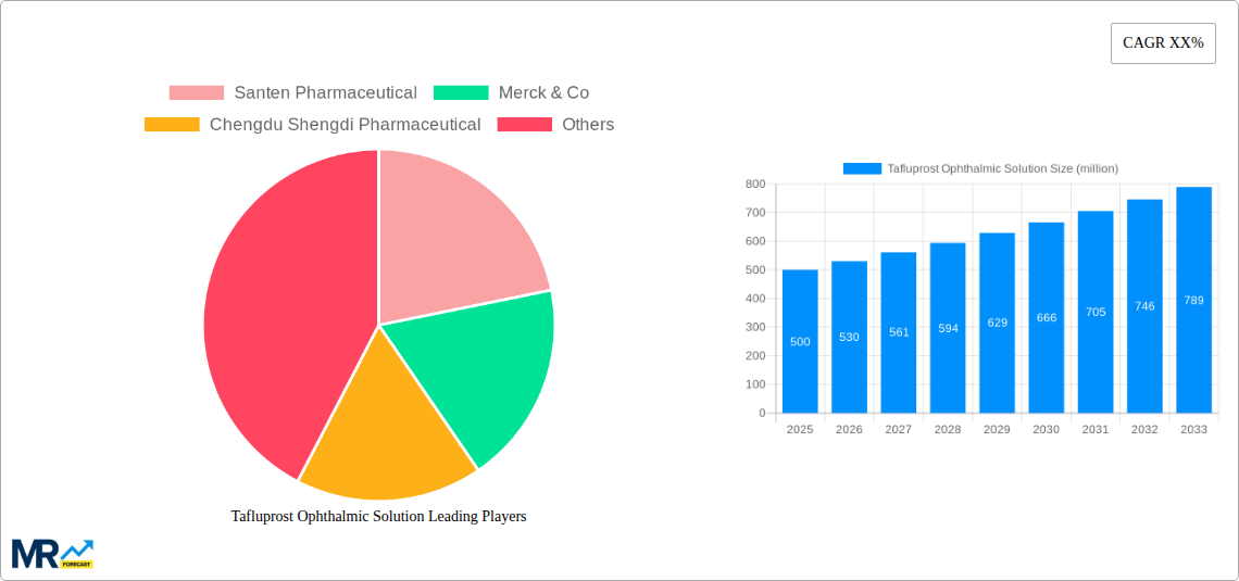 Tafluprost Ophthalmic Solution Research Report - Market Size, Growth & Forecast