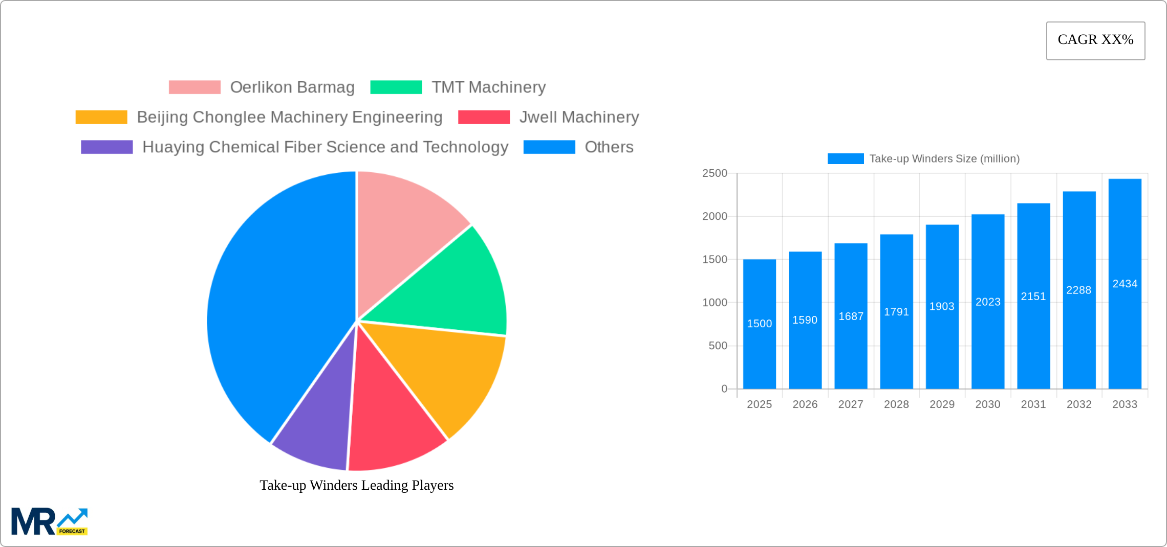 Take-up Winders Research Report - Market Size, Growth & Forecast