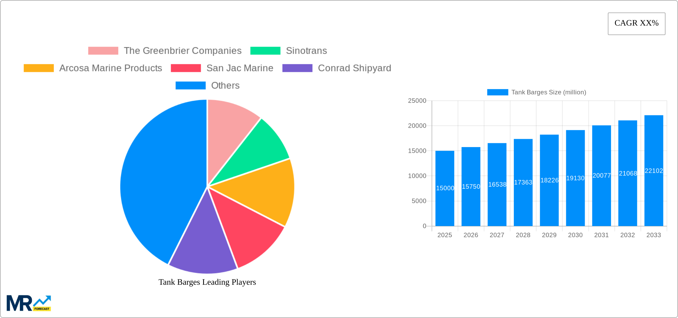 Tank Barges Research Report - Market Size, Growth & Forecast