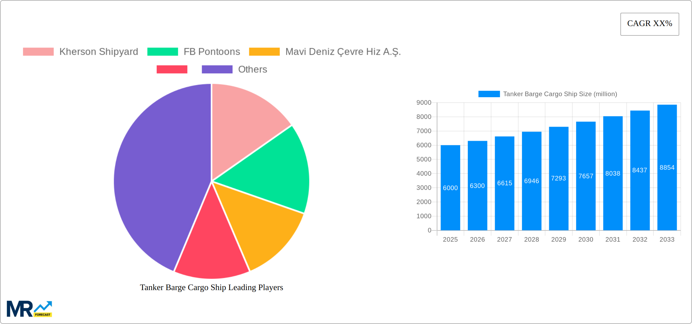 Tanker Barge Cargo Ship Research Report - Market Size, Growth & Forecast