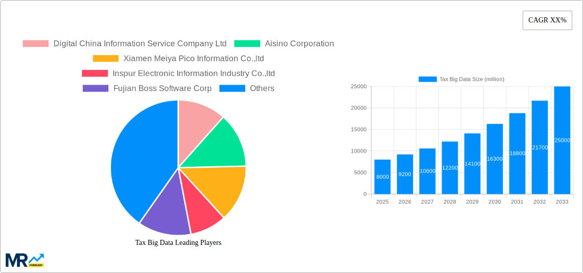 Tax Big Data Research Report - Market Size, Growth & Forecast