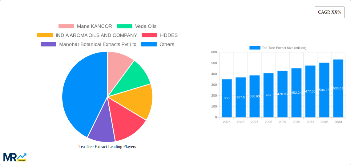 Tea Tree Extract Research Report - Market Size, Growth & Forecast