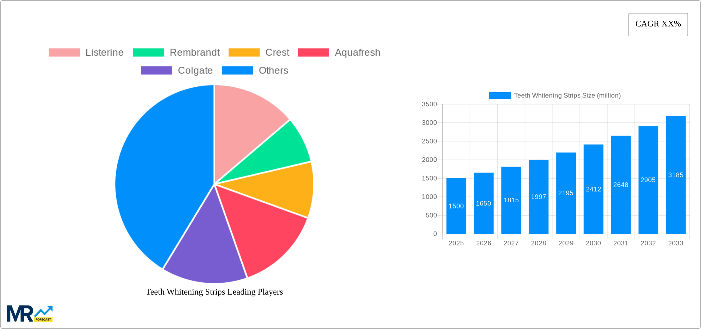 Teeth Whitening Strips Research Report - Market Size, Growth & Forecast