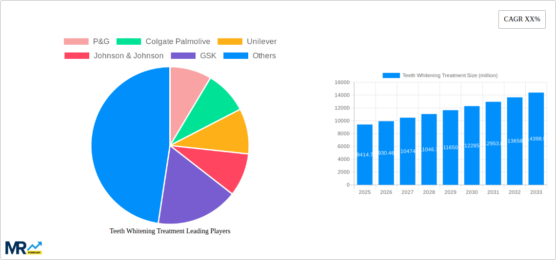 Teeth Whitening Treatment Research Report - Market Size, Growth & Forecast