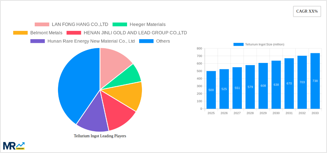 Tellurium Ingot Research Report - Market Size, Growth & Forecast