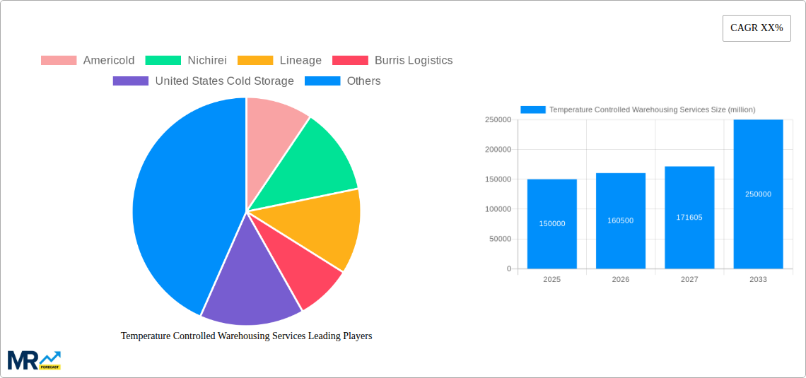Temperature Controlled Warehousing Services Research Report - Market Size, Growth & Forecast