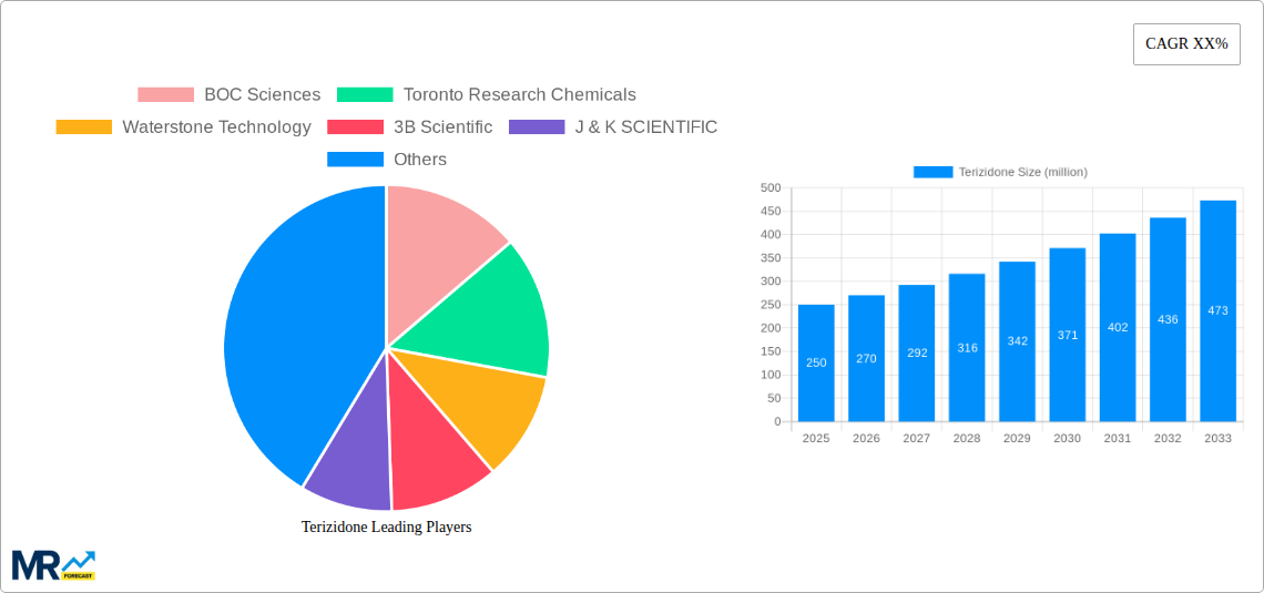 Terizidone Research Report - Market Size, Growth & Forecast