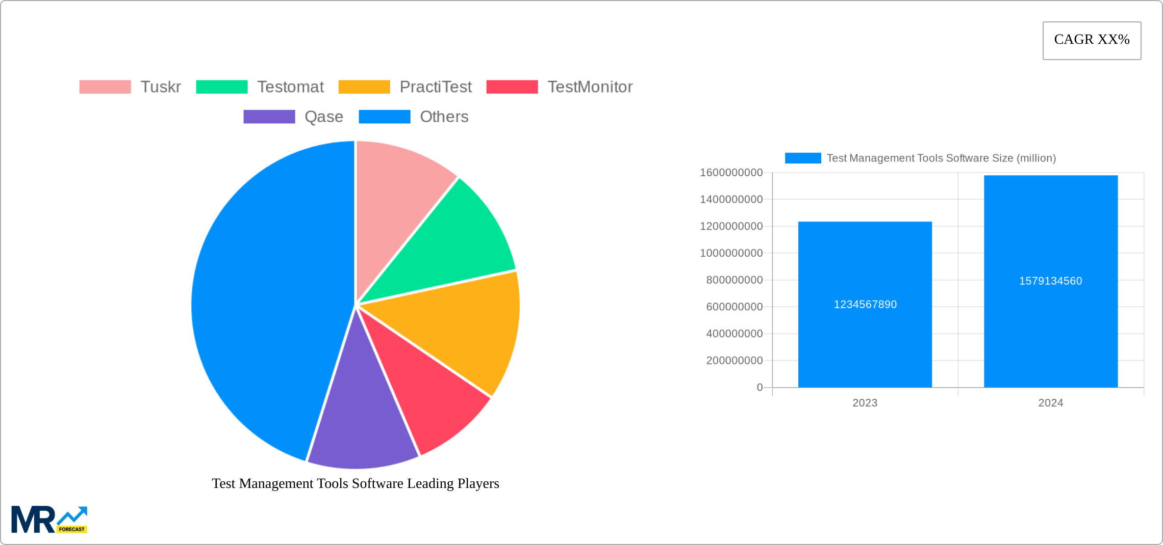 Test Management Tools Software Research Report - Market Size, Growth & Forecast
