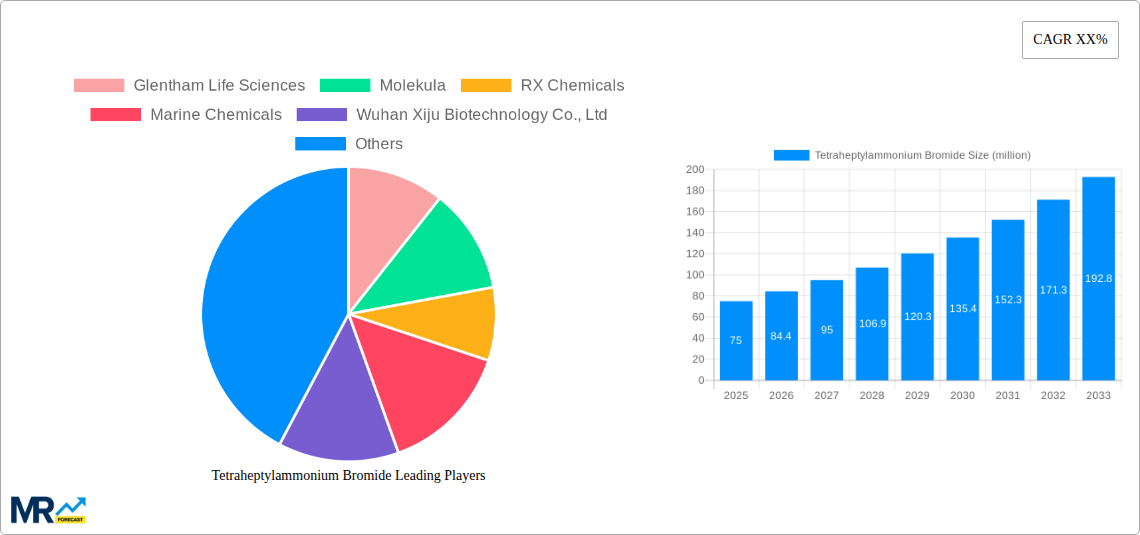 Tetraheptylammonium Bromide Research Report - Market Size, Growth & Forecast