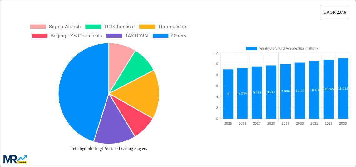Tetrahydrofurfuryl Acetate Research Report - Market Size, Growth & Forecast