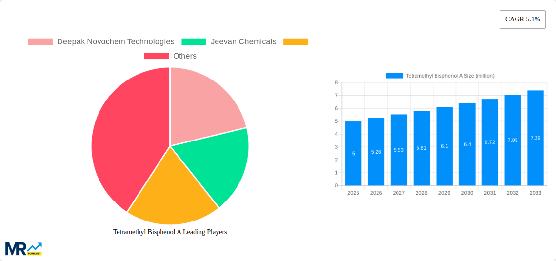 Tetramethyl Bisphenol A Research Report - Market Size, Growth & Forecast