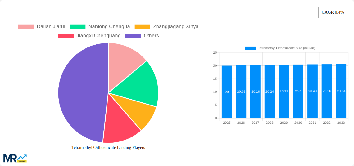 Tetramethyl Orthosilicate Research Report - Market Size, Growth & Forecast