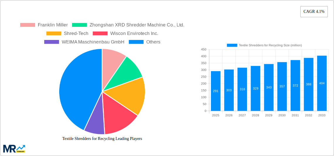 Textile Shredders for Recycling Research Report - Market Size, Growth & Forecast