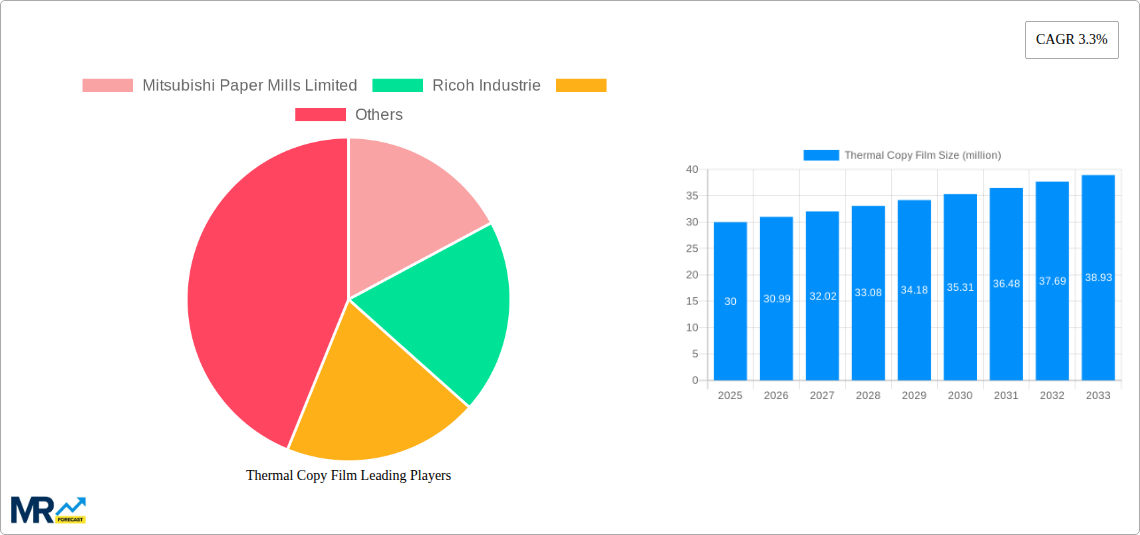Thermal Copy Film Research Report - Market Size, Growth & Forecast