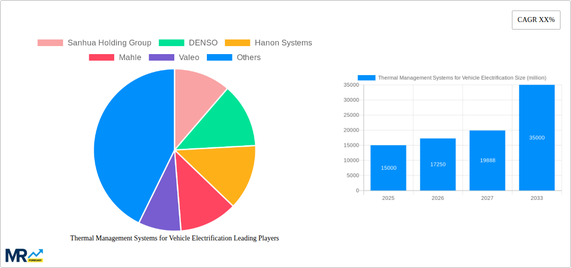 Thermal Management Systems for Vehicle Electrification Research Report - Market Size, Growth & Forecast