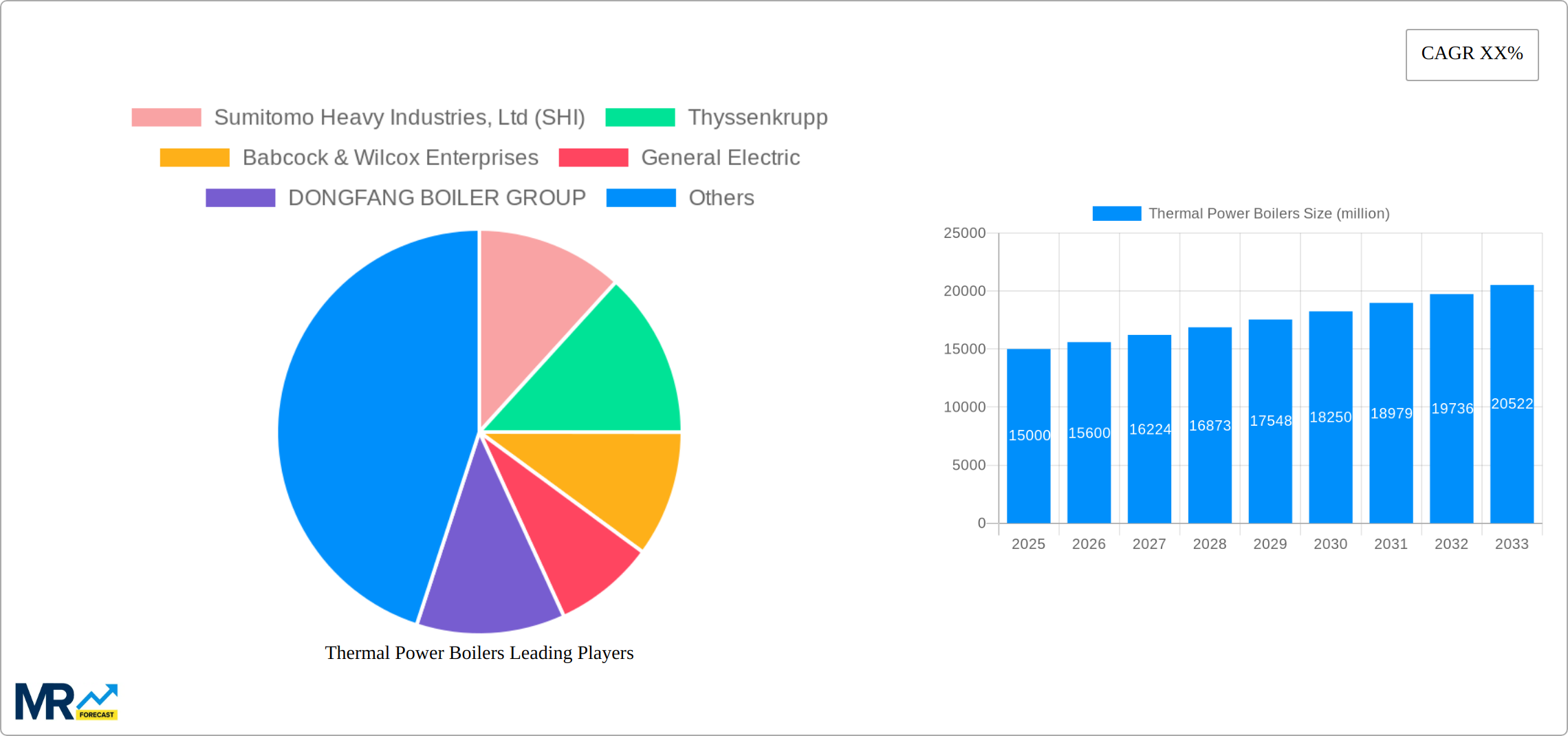 Thermal Power Boilers Research Report - Market Size, Growth & Forecast