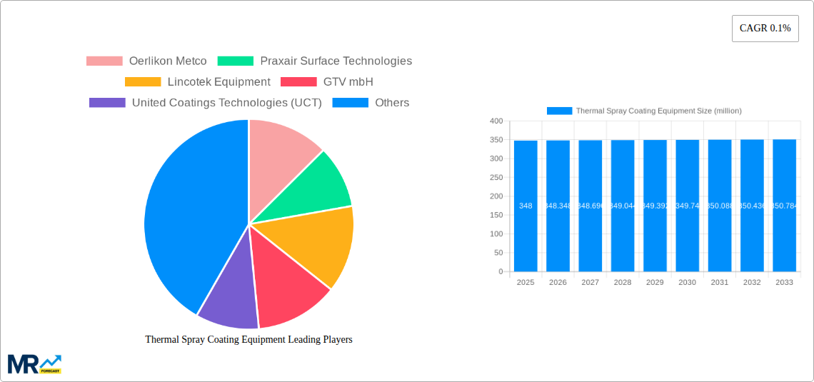 Thermal Spray Coating Equipment Research Report - Market Size, Growth & Forecast