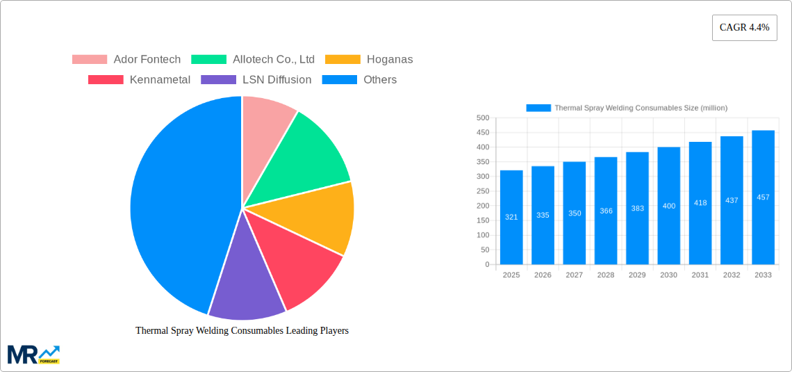 Thermal Spray Welding Consumables Research Report - Market Size, Growth & Forecast