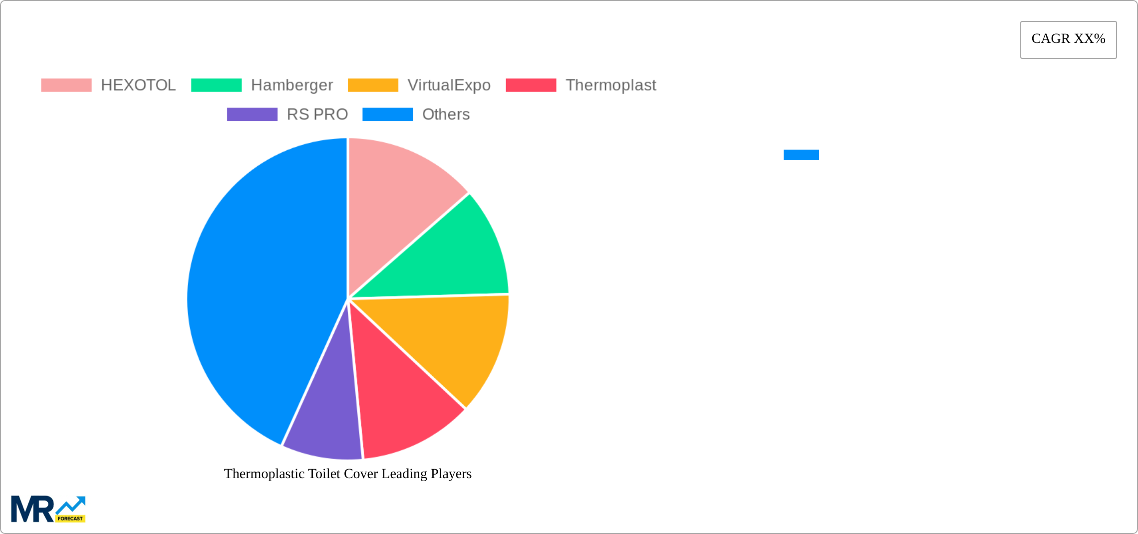 Thermoplastic Toilet Cover Research Report - Market Size, Growth & Forecast