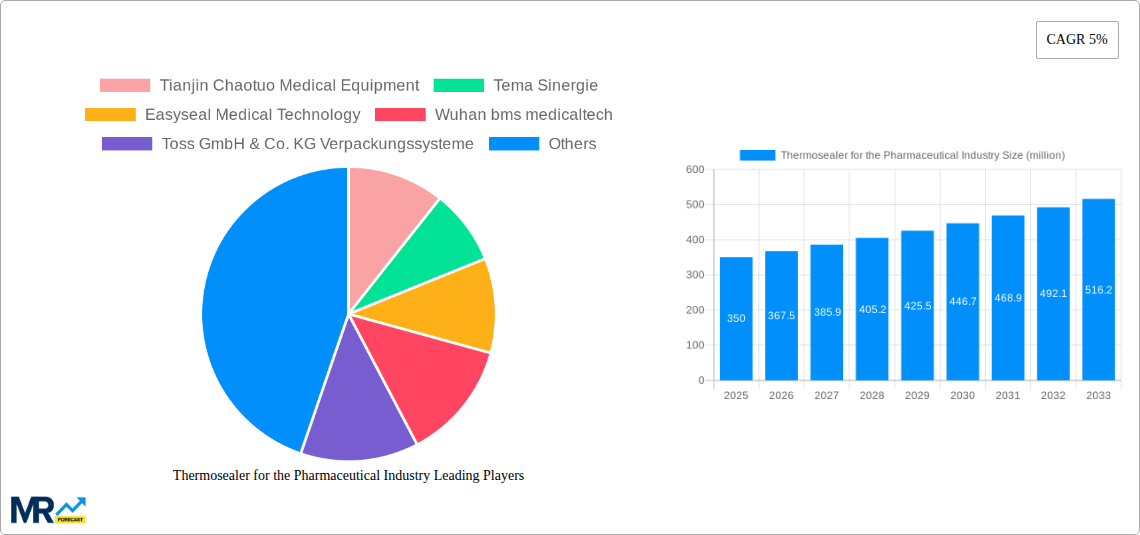 Thermosealer for the Pharmaceutical Industry Research Report - Market Size, Growth & Forecast