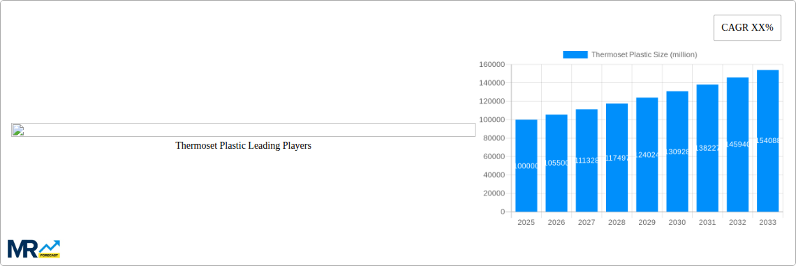 Thermoset Plastic Research Report - Market Size, Growth & Forecast