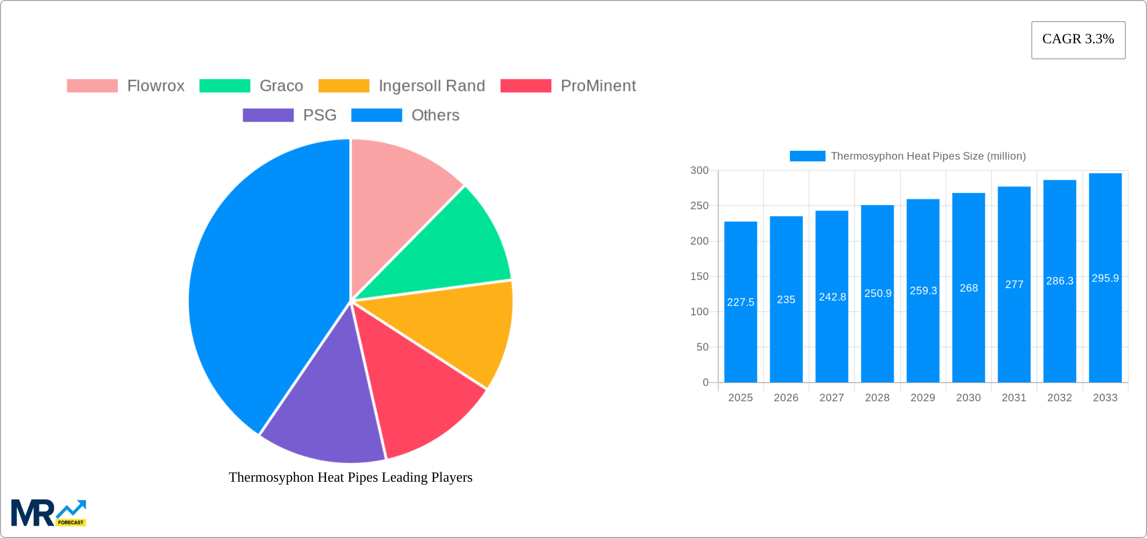 Thermosyphon Heat Pipes Research Report - Market Size, Growth & Forecast