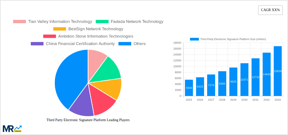 Third Party Electronic Signature Platform Research Report - Market Size, Growth & Forecast