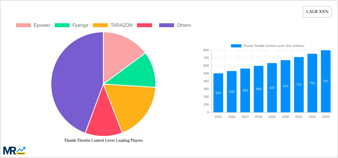 Thumb Throttle Control Lever Research Report - Market Size, Growth & Forecast