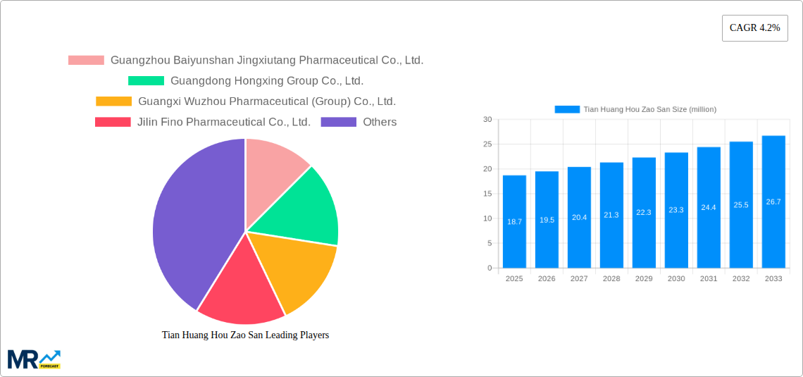 Tian Huang Hou Zao San Research Report - Market Size, Growth & Forecast