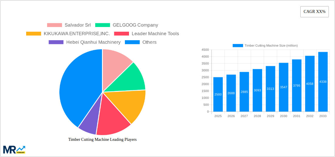 Timber Cutting Machine Research Report - Market Size, Growth & Forecast