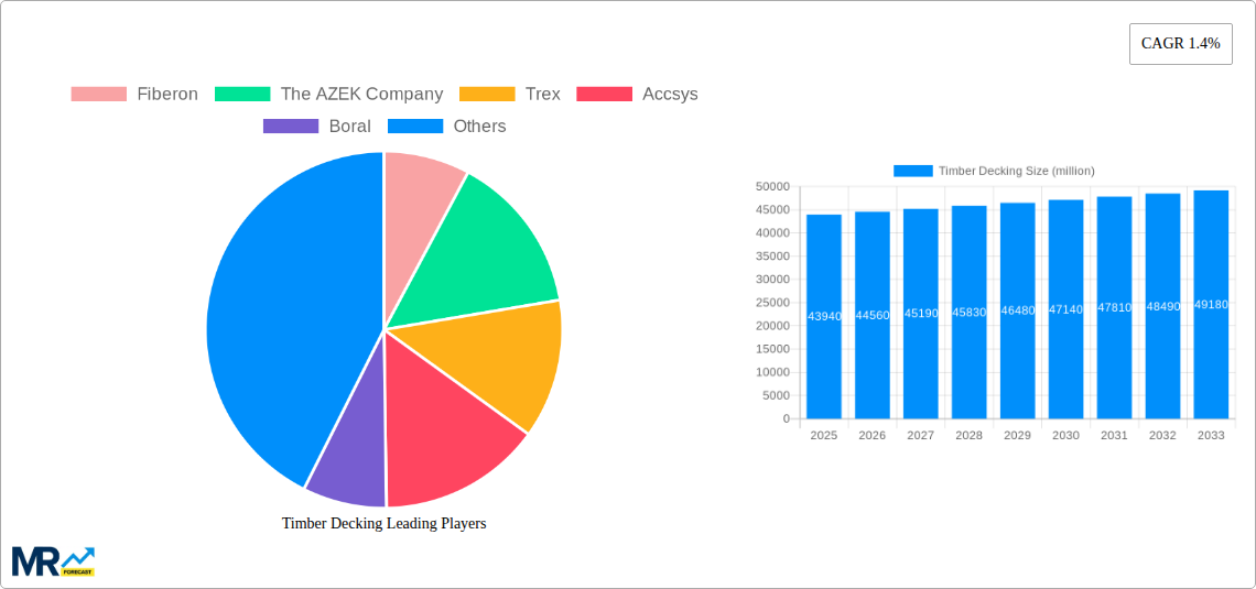 Timber Decking Research Report - Market Size, Growth & Forecast