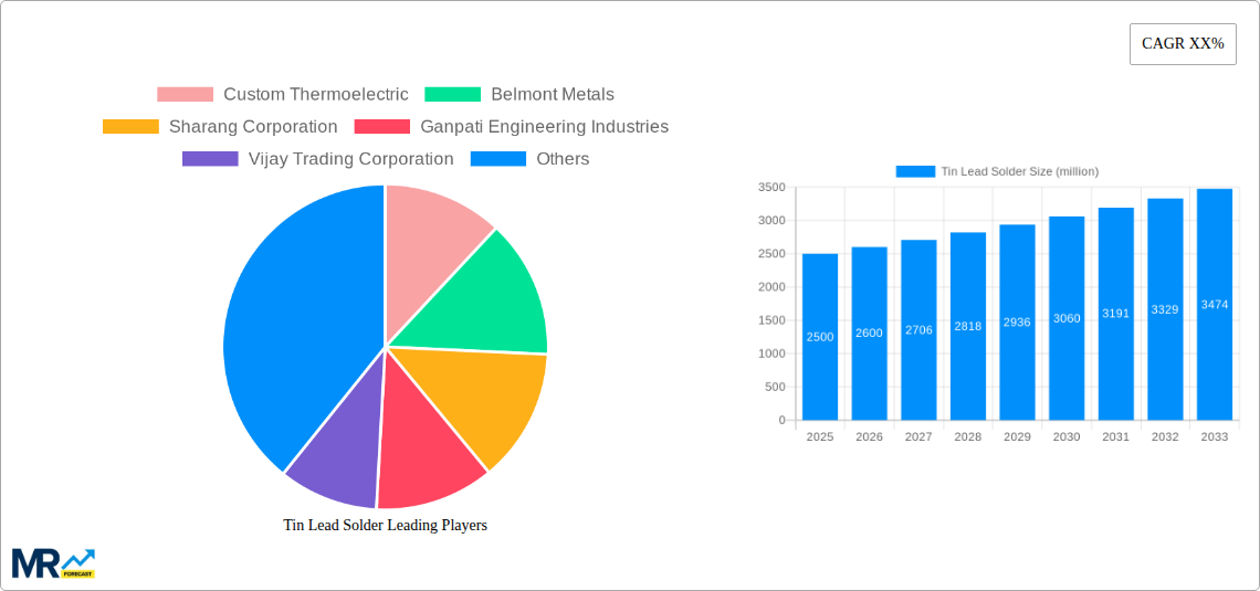 Tin Lead Solder Research Report - Market Size, Growth & Forecast