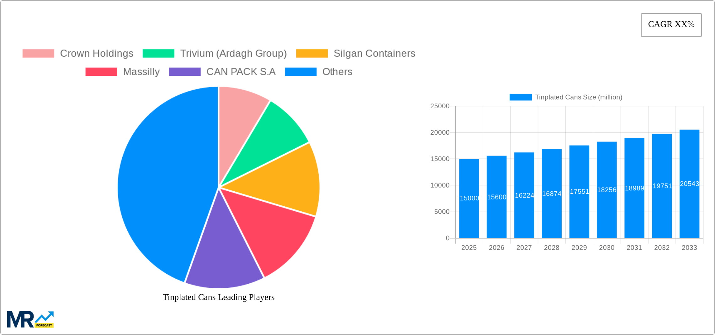 Tinplated Cans Research Report - Market Size, Growth & Forecast