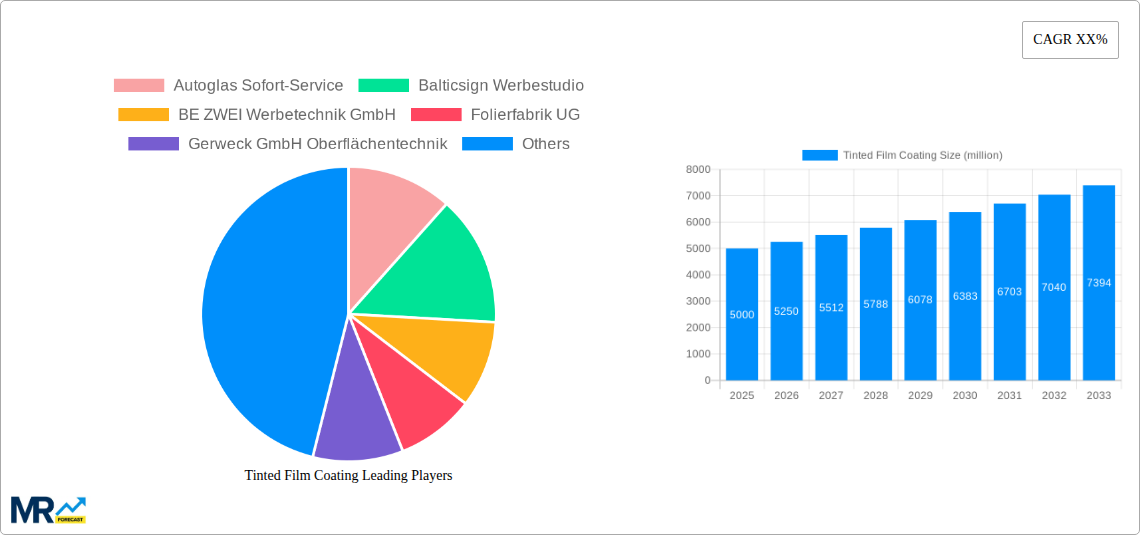Tinted Film Coating Research Report - Market Size, Growth & Forecast
