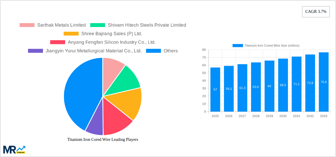 Titanium Iron Cored Wire Research Report - Market Size, Growth & Forecast