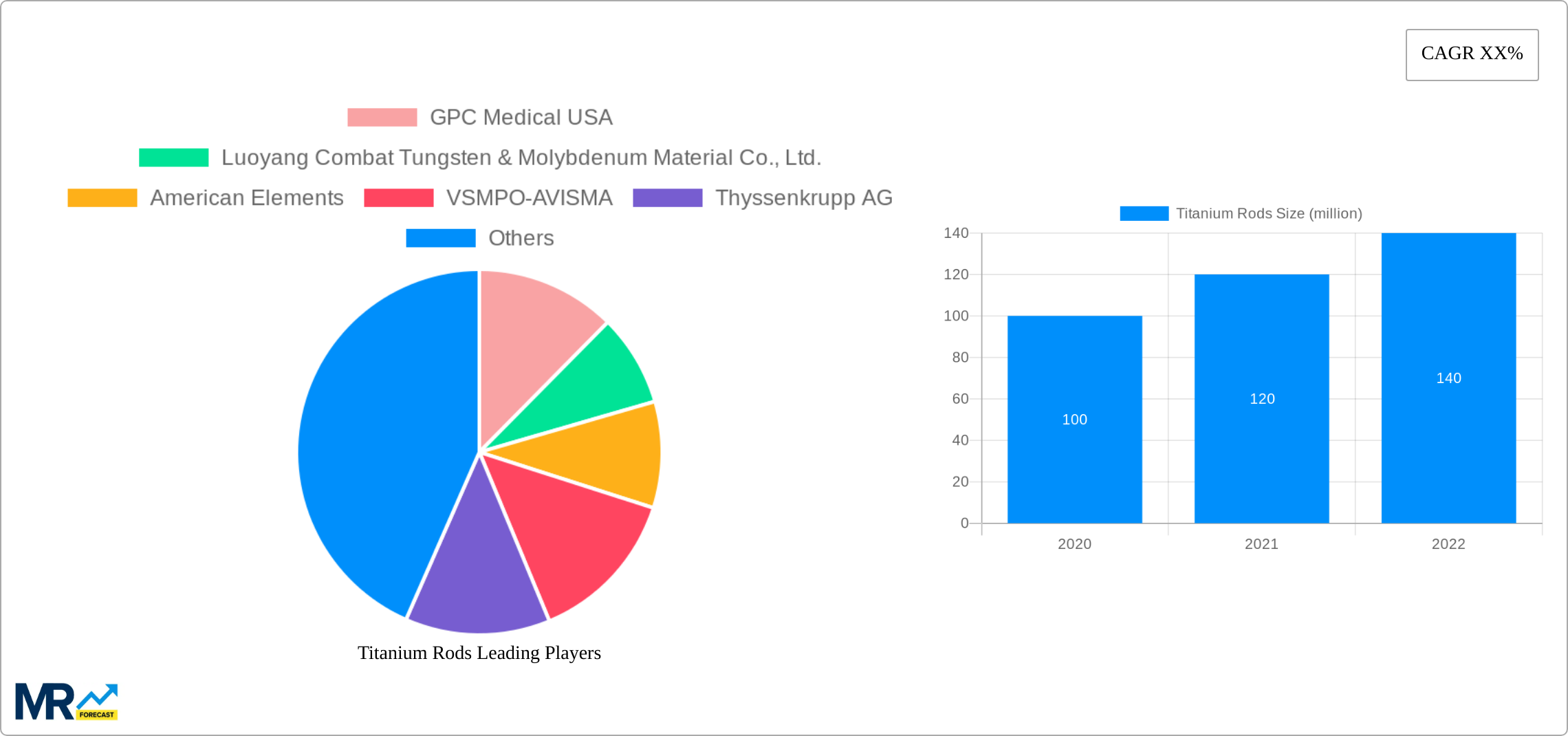 Titanium Rods Research Report - Market Size, Growth & Forecast