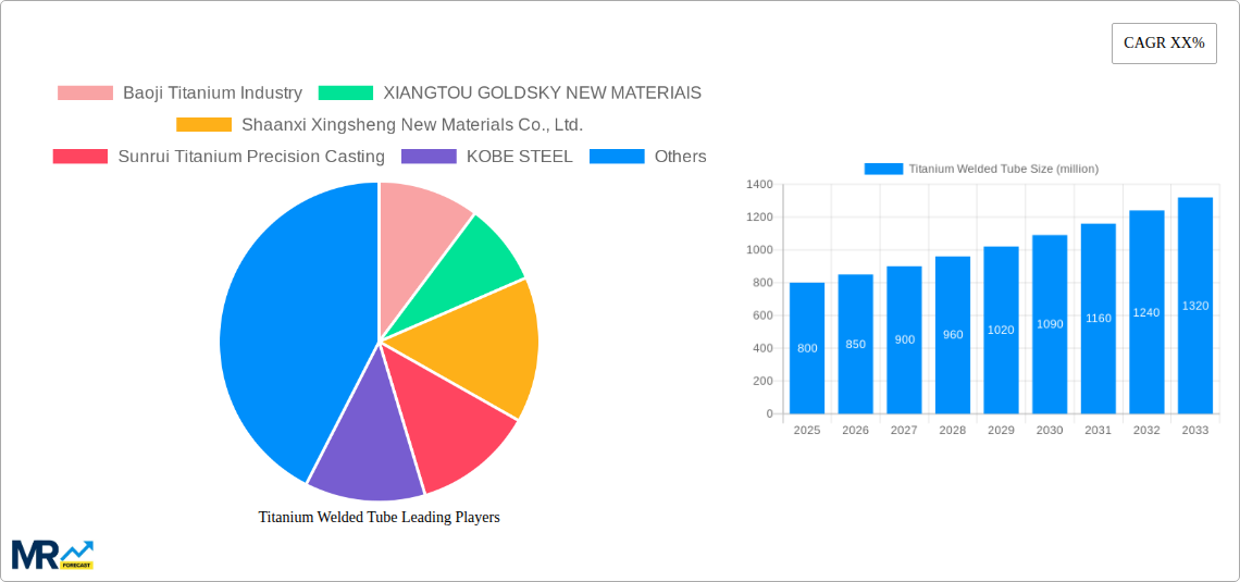 Titanium Welded Tube Research Report - Market Size, Growth & Forecast