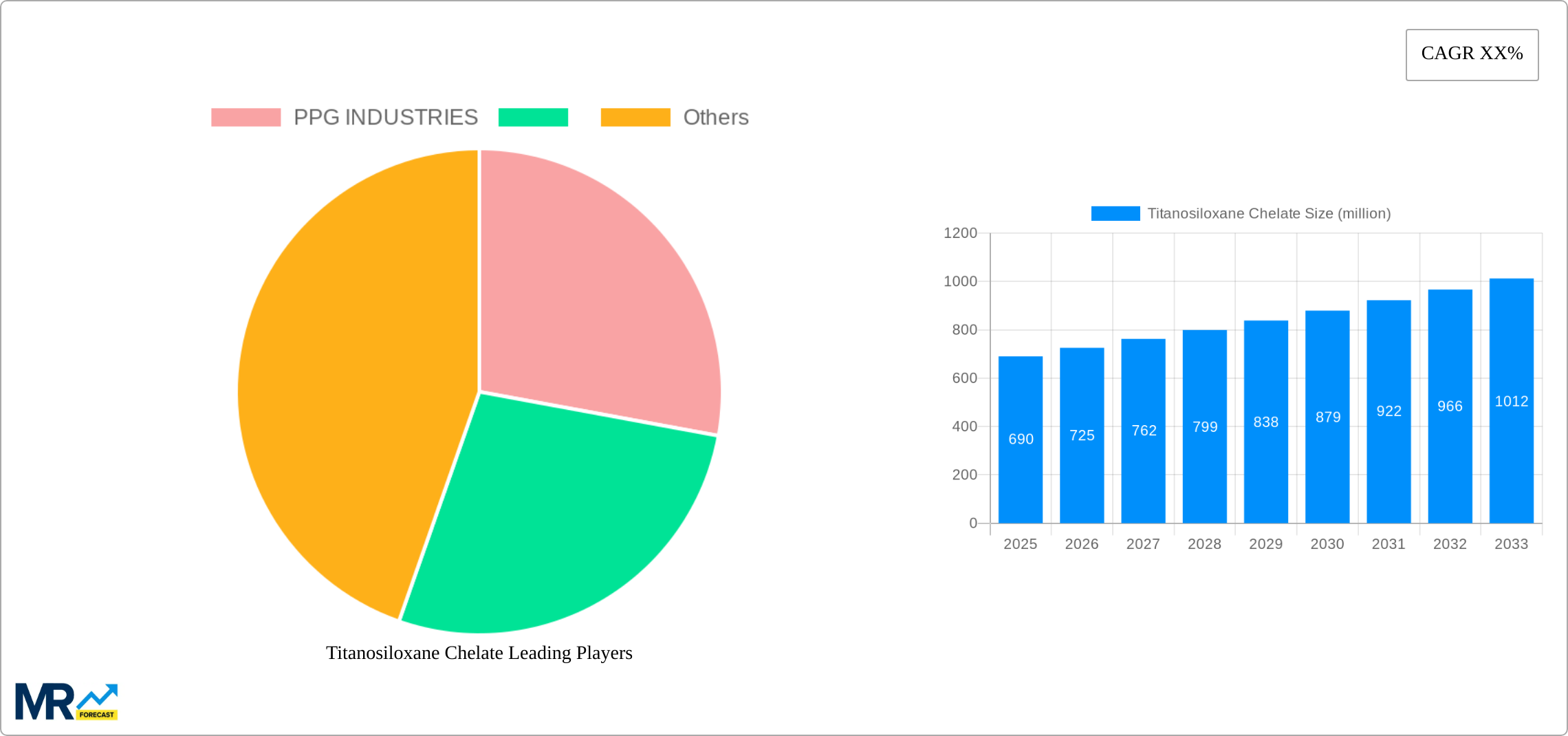Titanosiloxane Chelate Research Report - Market Size, Growth & Forecast