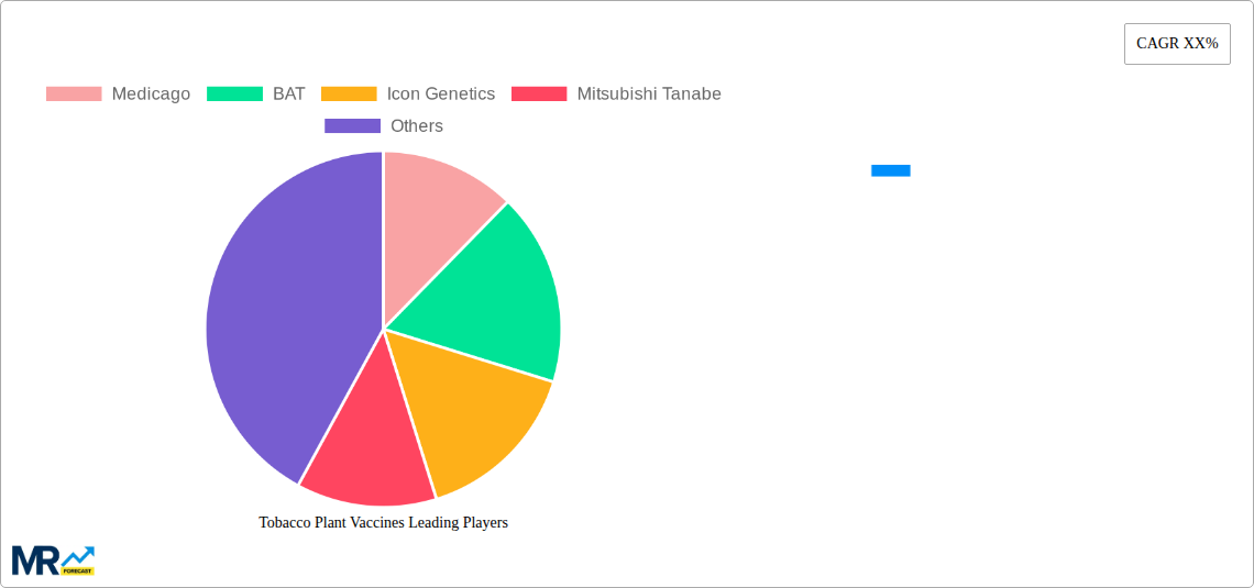 Tobacco Plant Vaccines Research Report - Market Size, Growth & Forecast