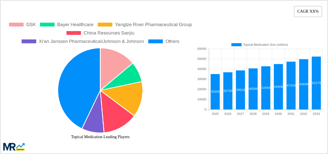 Topical Medication Research Report - Market Size, Growth & Forecast