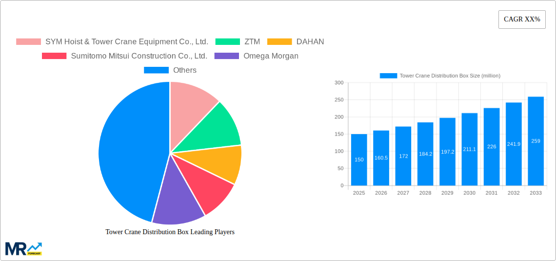 Tower Crane Distribution Box Research Report - Market Size, Growth & Forecast