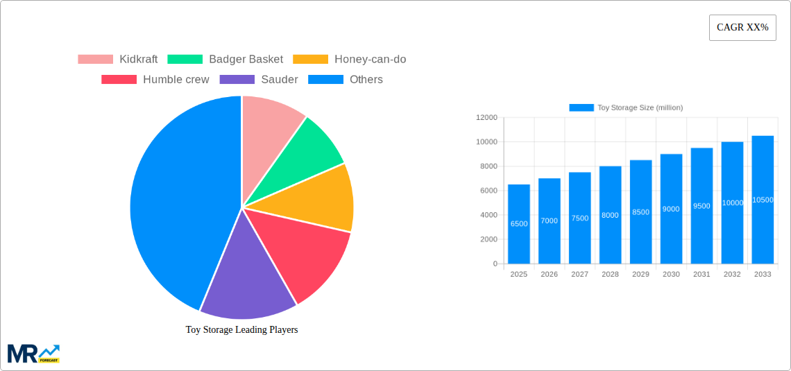 Toy Storage Research Report - Market Size, Growth & Forecast
