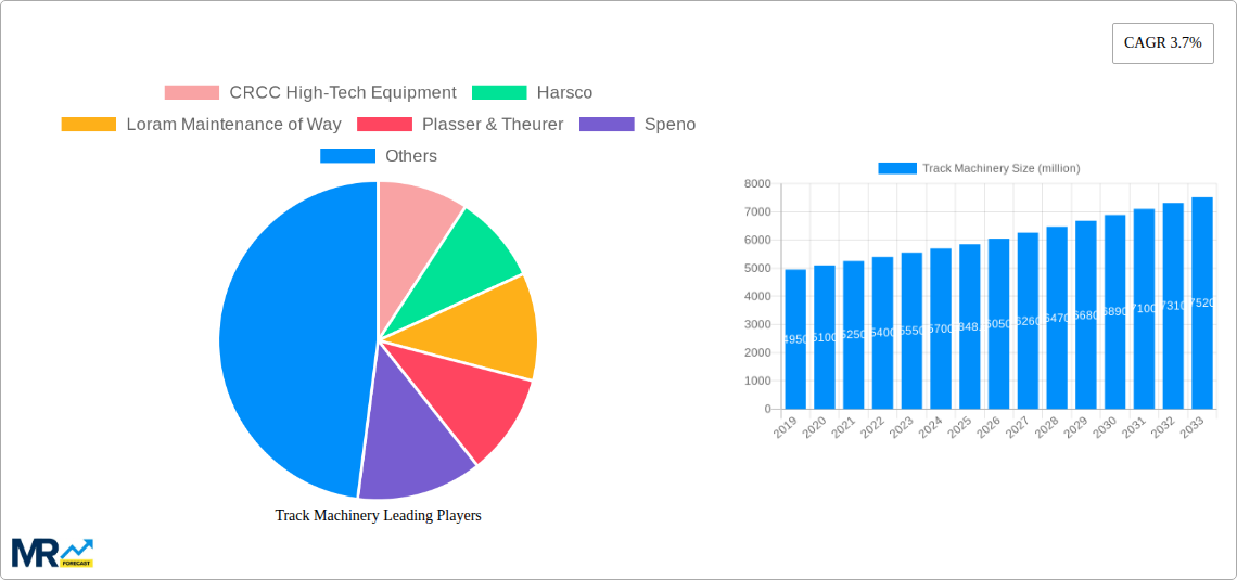 Track Machinery Research Report - Market Size, Growth & Forecast