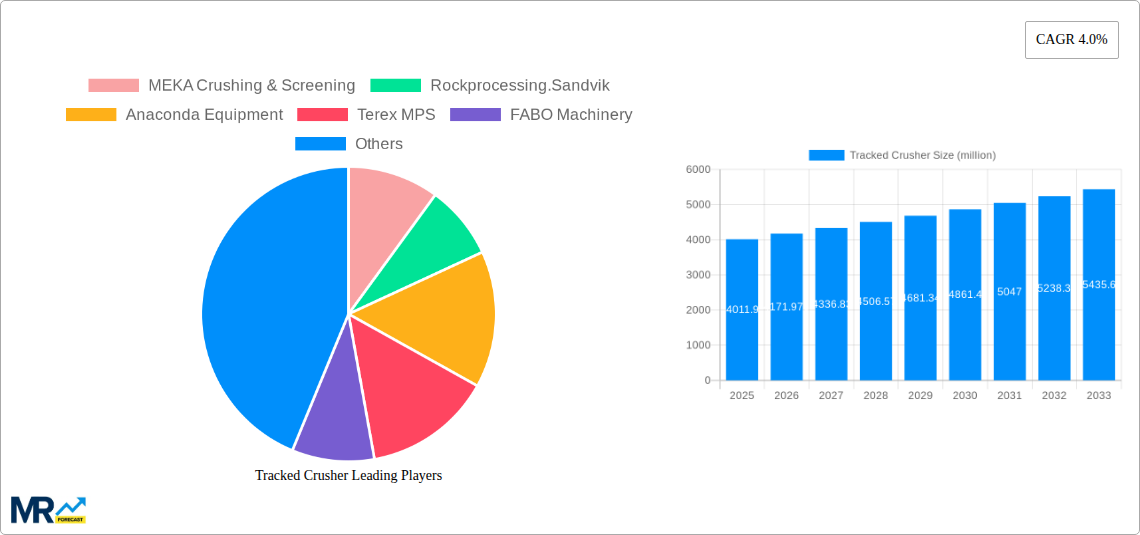 Tracked Crusher Research Report - Market Size, Growth & Forecast
