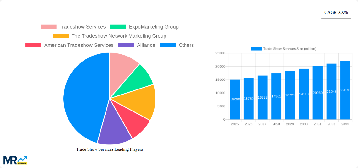 Trade Show Services Research Report - Market Size, Growth & Forecast